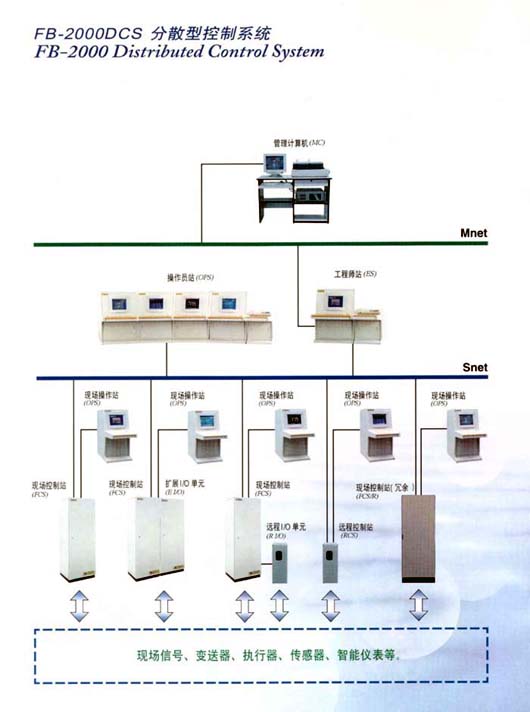 FB-2000 DCS ɢͿϵy