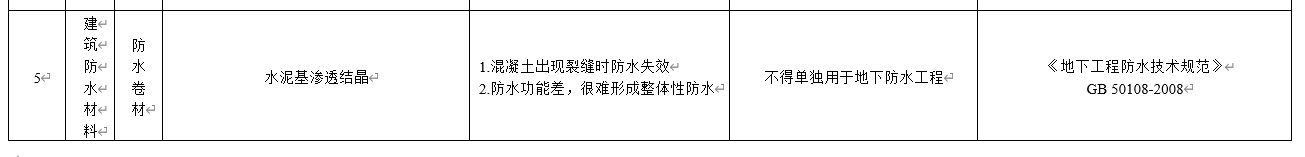 水泥基滲透結(jié)晶不得單獨用于地下防水工程，吉林公布防水材料推限禁令
