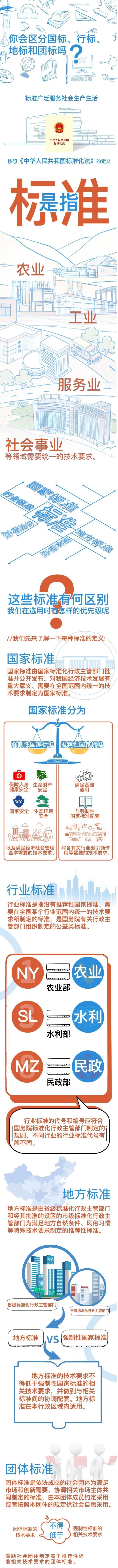 國(guó)家標(biāo)準(zhǔn)、行業(yè)標(biāo)準(zhǔn)、地方標(biāo)準(zhǔn)和團(tuán)體標(biāo)準(zhǔn)的區(qū)別